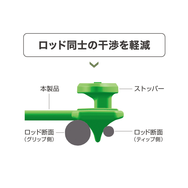 槌屋ヤック株式会社 Easyロッドバンド チャート