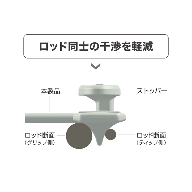 槌屋ヤック株式会社 Easyロッドバンド ルミナス