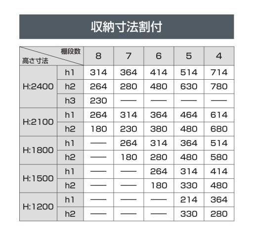 新品未使用★KOKUYO/コクヨ★シェルビングスチール棚板★SET 615AY 2個入 1セット＆SET 615AY SEC 2個入 2セット★合計3セット SE-A6426EF1NN【送料無料】 | コクヨ ノンボルトシェルビングE通販