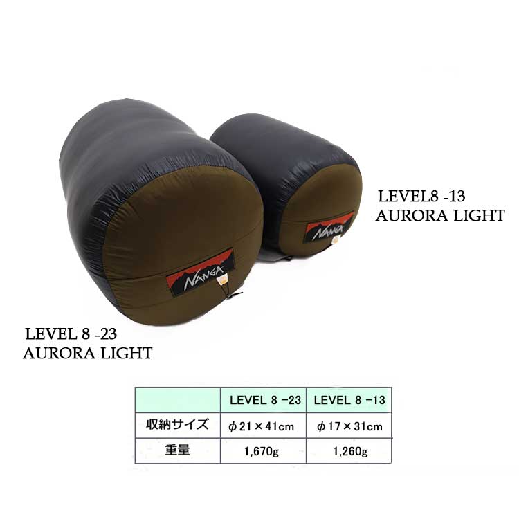 日本の厳冬期使用を想定したハイエンドモデル＊LEVEL8 -13