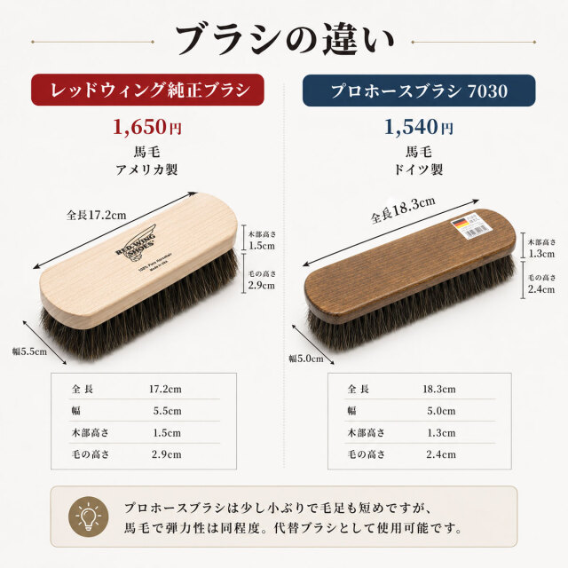 レッドウィング 純正ケア用品入り ミンクオイル5点スペシャルケア
