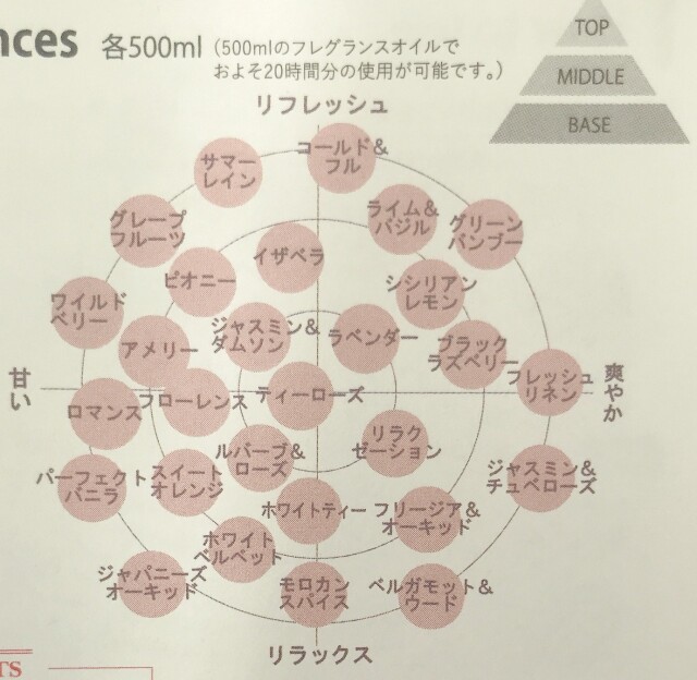 新作！和テイスト3種 アシュレイ＆バーウッド フレグランス