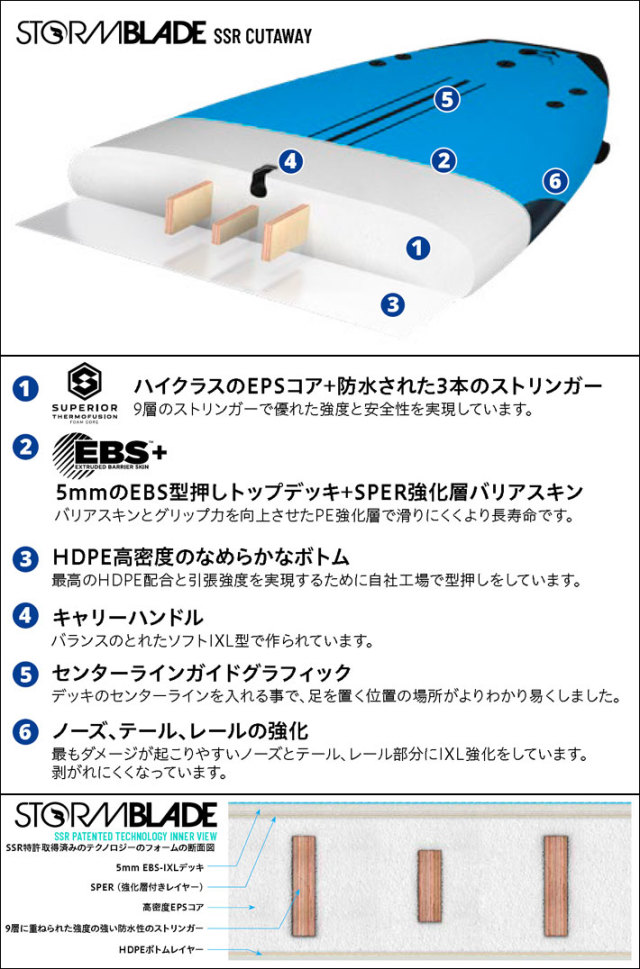ソフトボード サーフィン ファンボード ストーム ブレード ソフト 