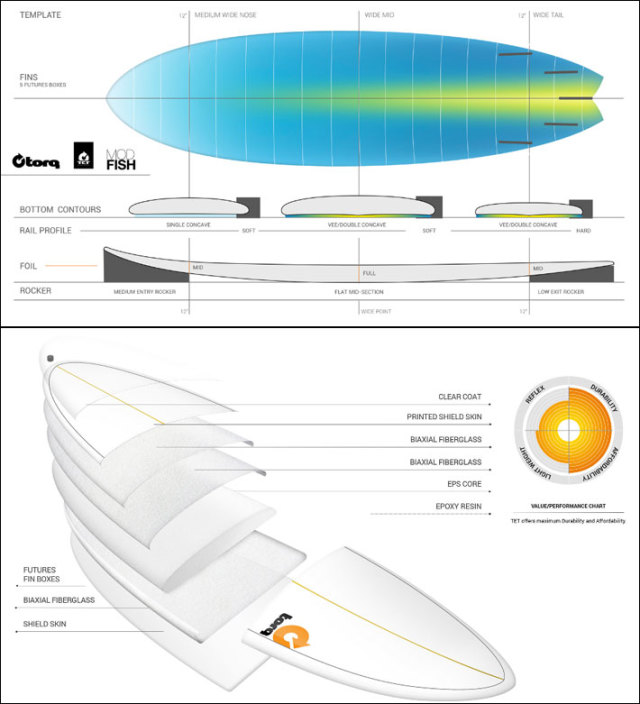 torq surfboard トルク サーフボード PINLINE DESIGN MOD FISH 6