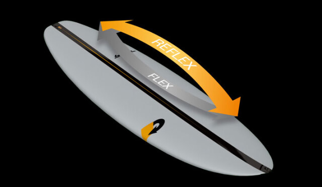 GUNTHER ROHN PU サーフボード 5.9 福岡県 手渡し発送不可（Jetpack） 