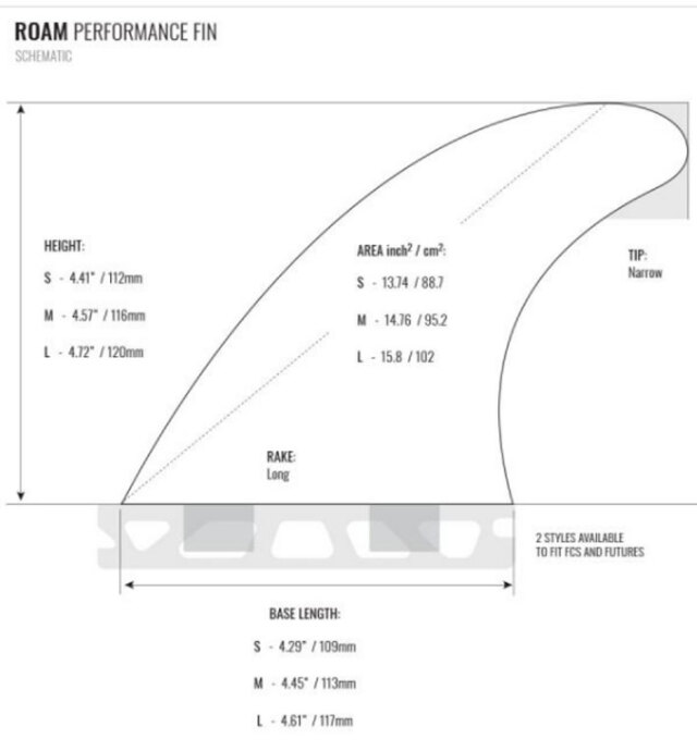 現品限り] ROAM FINS ローム フィン PERFORMANCE TRI FIN [future FCS