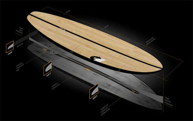 torq surfboard トルク サーフボード ACT BIGBOY 6