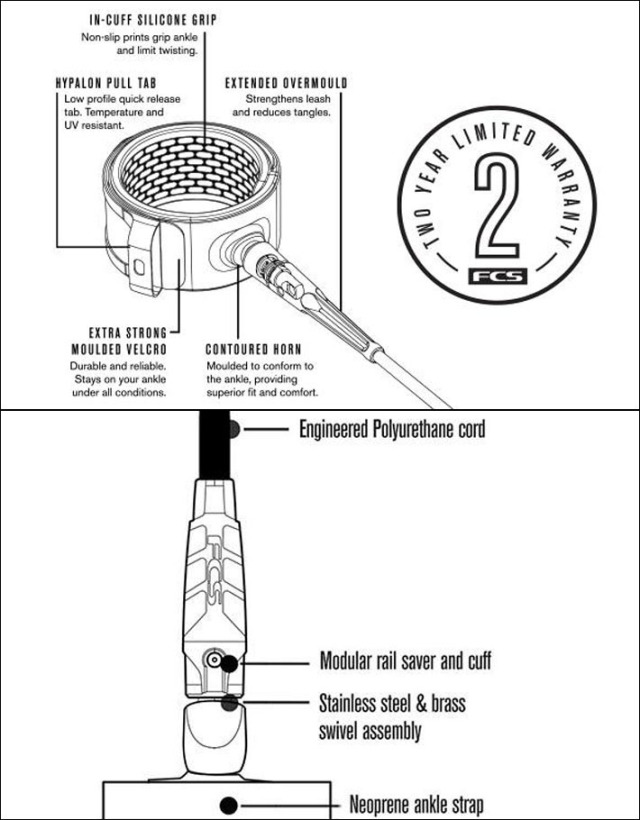【未使用】SOFTEC 7ft ハードカバー、デッキパッド、リーシュコード fcs リーシュコード サーフィン エフシーエス 7ft ALL ROUND REGULAR