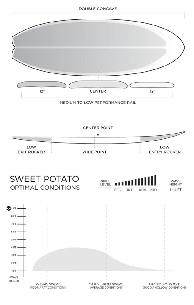 メーカー注文] FIREWIRE SURFBOARDS ファイヤーワイヤー サーフボード