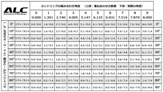 予約] 24-25 ALC BINDING エーエルシー ビンディング [ALC-BN-64S  