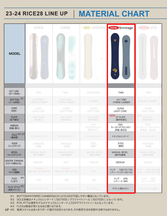 151 ラスト1本！] 23-24 RICE28 ライス28 Leverage レバレッジ メンズ  