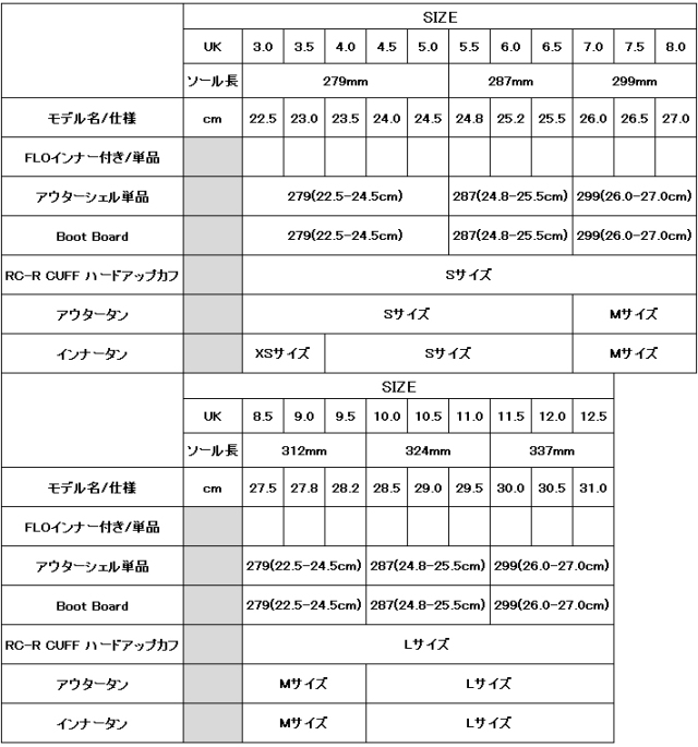 現品限り 23-24 UPZ BOOTS ユーピーゼット ハードブーツ RC12 [標準FLO 