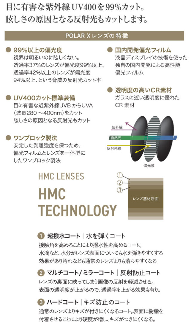 SMITH スミス サングラス [Takefive テイクファイブ] ACTION