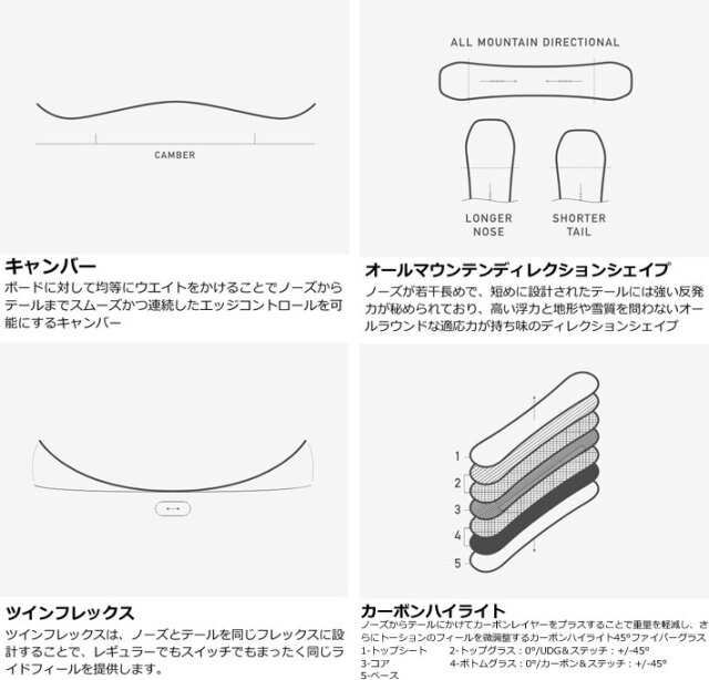 BURTON - 希少　バートン　burton59 ハンドメイドインオーストラリア　159cm 希少 バートン burton59 ハンドメイドインオーストラリア 159cm