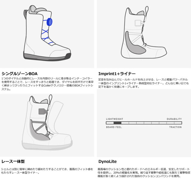 24-25 2025 BURTON バートン RULER STEP ON ルーラーステップオン スノーボード ブーツ メンズ | JSBCスノータウン Burton MOTO ASIAN FITスノーボードブーツ メンズ25.5㎝