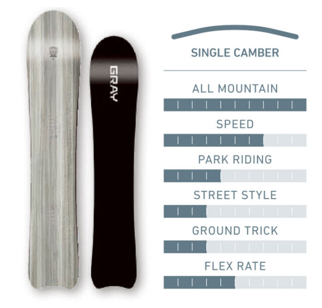 予約商品] 24-25 GRAY SNOWBOARDS グレイ Lovebuzz 48 ラヴバズ  