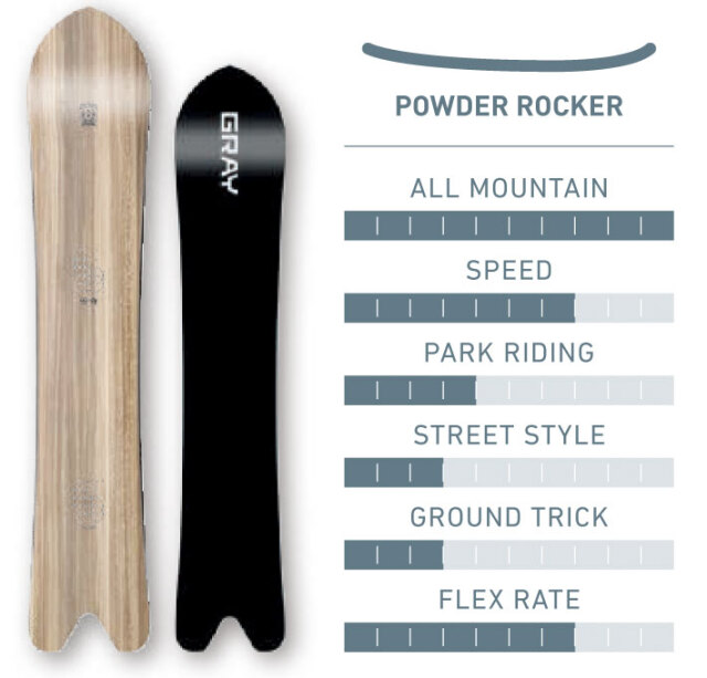 予約商品] 24-25 GRAY SNOWBOARDS グレイ Lovebuzz 57 Rocker ラヴバズ  