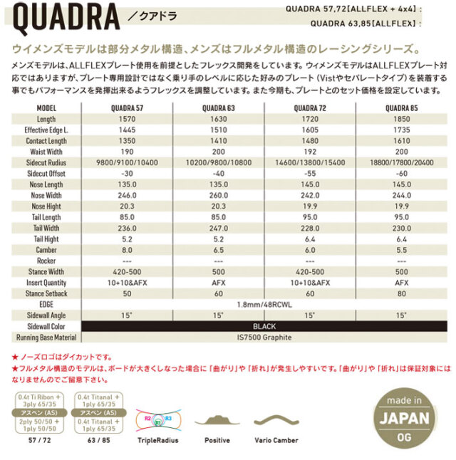 在庫限り] 24-25 GRAY SNOWBOARDS グレイ QUADRA クアドラ メンズ 
