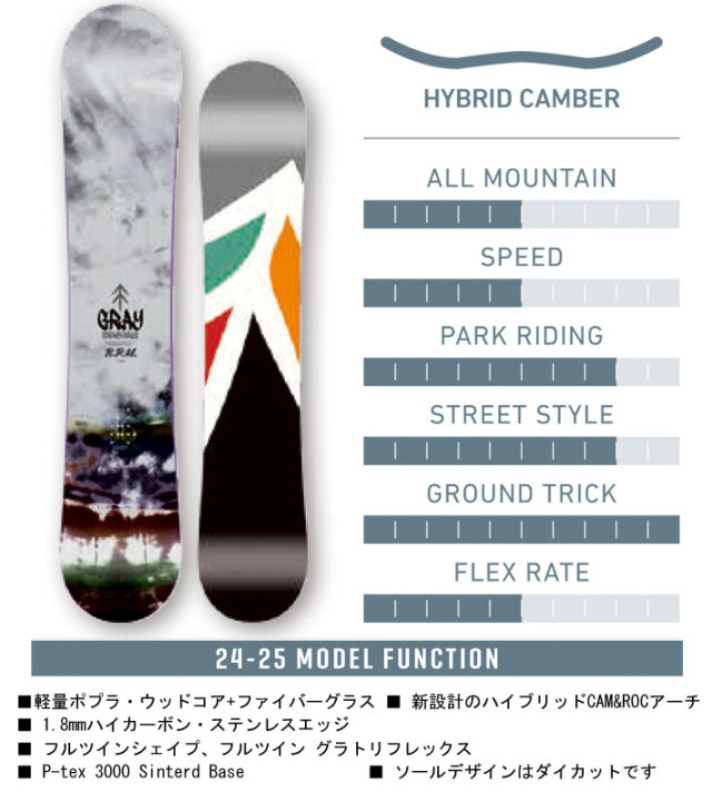 予約商品] 24-25GRAY SNOWBOARDS グレイ R.P.M. アールピーエム 138cm 
