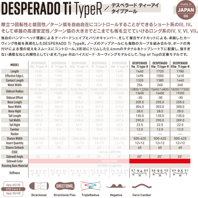 GRAY SNOWBOARDS DESPERADO Ti Type R @178000] グレイ スノーボード