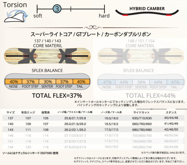24-25 leverage レバレッジ GT1 グラトリ ジーティーワン 137cm