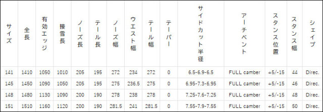 予約受付中] 24-25 NOVEMBER LIVER TOUR ノベンバー ライバー