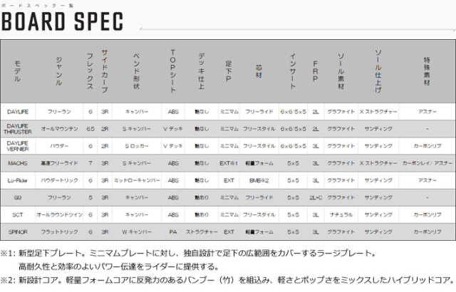 24-25 SCOOTER スクーター SCT エスシーティー 142cm 144cm 146cm