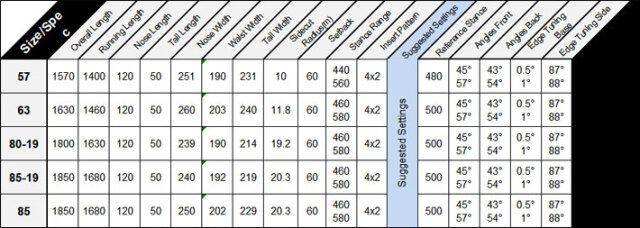 SG FullRace アルペンスノーボード157cm 予約商品] 24-25 エスジー