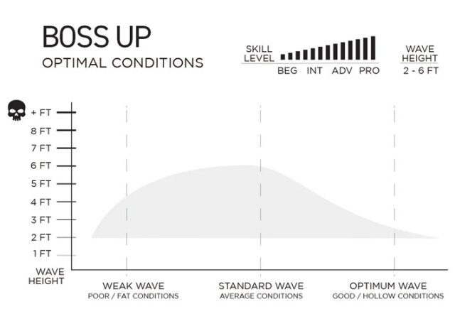 メーカー在庫] FIREWIRE SURFBOARDS ファイヤーワイヤー サーフボード