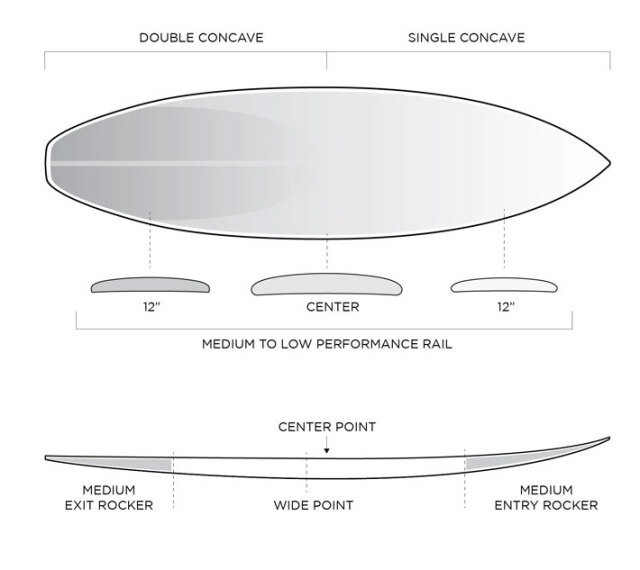 メーカー在庫] FIREWIRE SURFBOARDS ファイヤーワイヤー