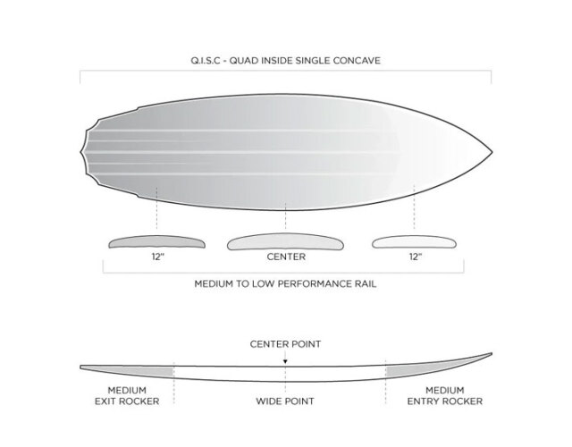 メーカー在庫] FIREWIRE SURFBOARDS ファイヤーワイヤー サーフボード 