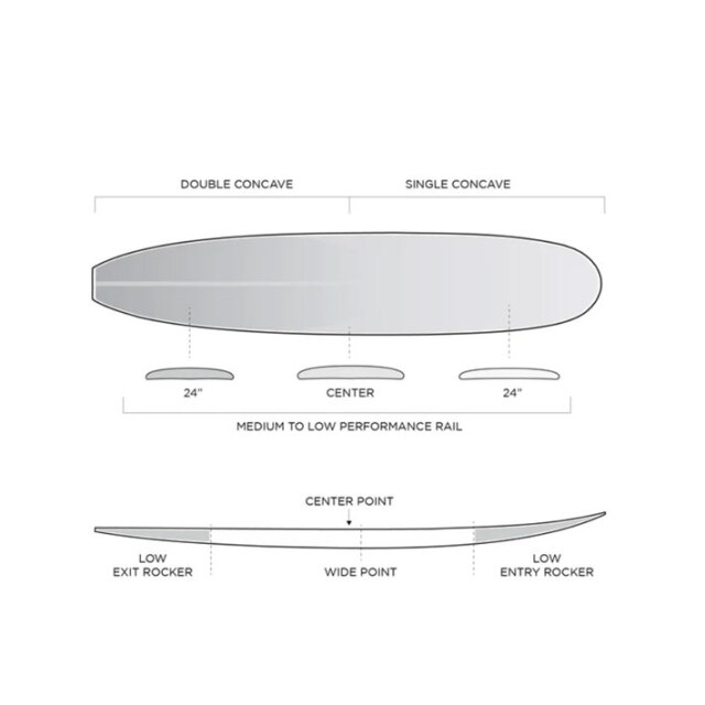 firewire・ファイヤーワイアー・ティンバーテック・ロングボード・シングル9 即出荷] ファイヤーワイヤー サーフボード FIREWIRE SURFBOARDS