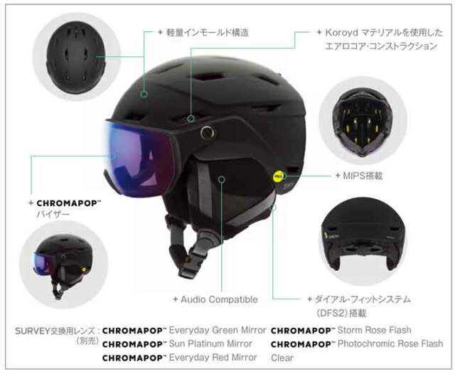 4017】 SMITHスミス ： SURVEY MIPSサーベイミップス
