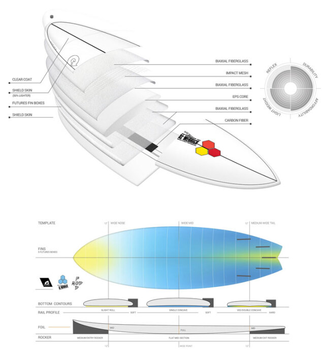 2025 トルク サーフボード torq surfboard X-LITE PODMOD 6
