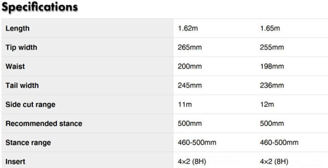 25-26 AMICSS アミックス SNOWBOARDS スノーボード DMT ディーエム