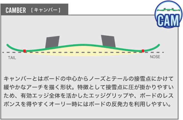 予約商品] 25-26 BC Stream スノーボード ビーシーストリーム ARK  