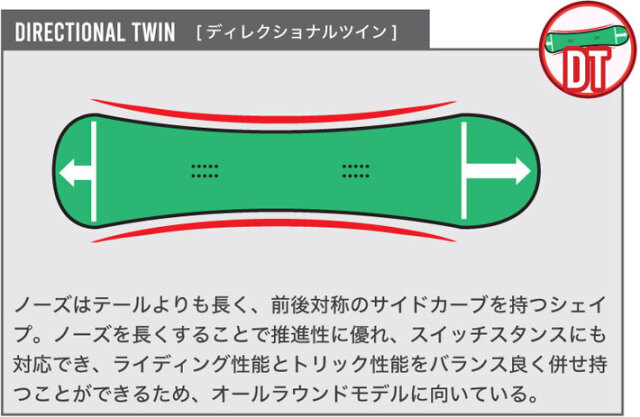予約商品] 25-26 BC Stream スノーボード ビーシーストリーム R-2 R2  