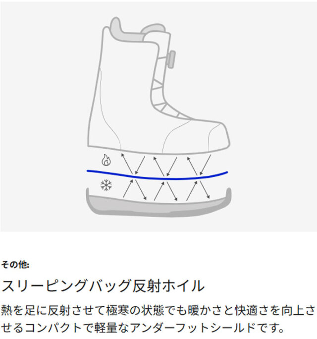 ビギナー、中級者に最適！BURTON×BURTON足回り2点セット！ Burton | Snowboarding Gear | Burton Snowboards JP