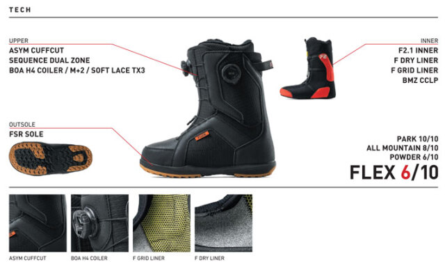 25-26 FLUX ブーツ TX-BOA フラックス ティーエックス ボア BOOTS 