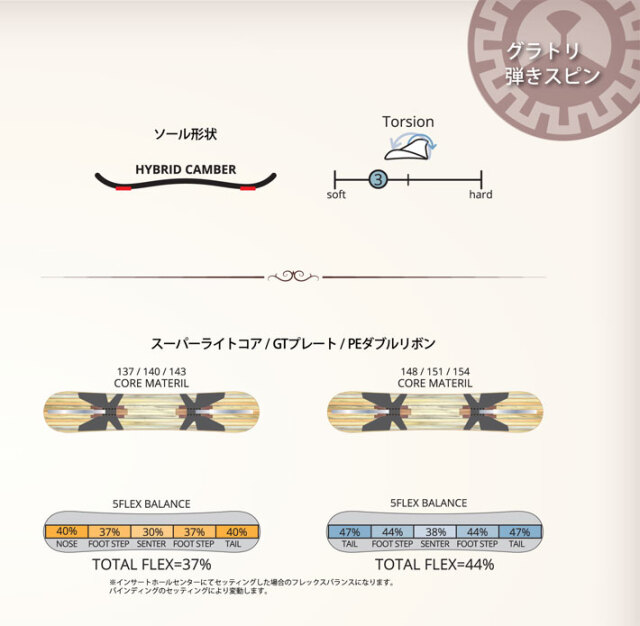 137cm ラスト1本！] 25-26 グラトリ スノーボード leverage レバレッジ 