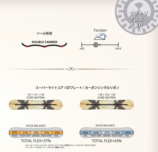 25-26 グラトリ スノーボード leverage レバレッジ GT2 ジーティーツー 137cm 141cm 145cm レディース プレス 点乗り ラントリ 2025 2026 板 オガサカ製 井口勝文 いぐっちゃん 日本正規品 25-26 グラトリ スノーボード leverage レバレッジ GT2 ジーティーツー