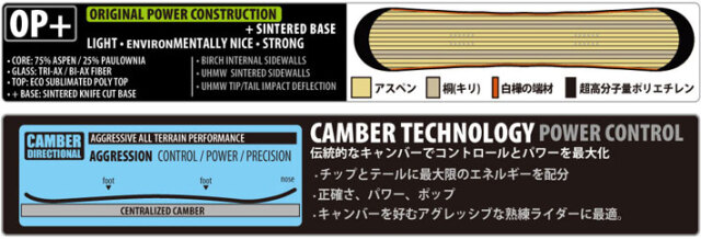 25-26 LIB TECH リブテック スノーボード SWEET FISH スウィート