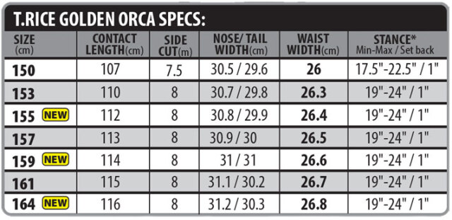 25-26 LIB TECH リブテック スノーボード T.RICE GOLDEN ORCA トラビス
