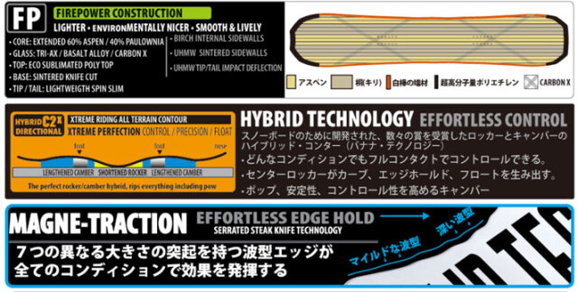 25-26 LIB TECH リブテック スノーボード T.RICE GOLDEN ORCA トラビス