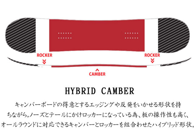 25-26 スノーボード眞空雪板等 風眞 FUUMA マクウセッパントウ フウマ 