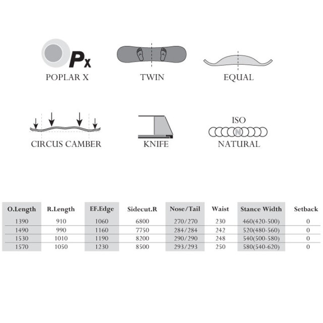 予約商品] 25-26 MOSS モス CIRCUS サーカス スノーボード 139cm 149cm
