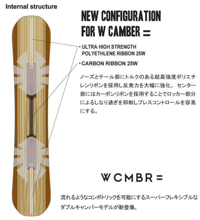 予約商品] 25-26 ノベンバー スノーボード NOVEMBER D4W ディフォー 