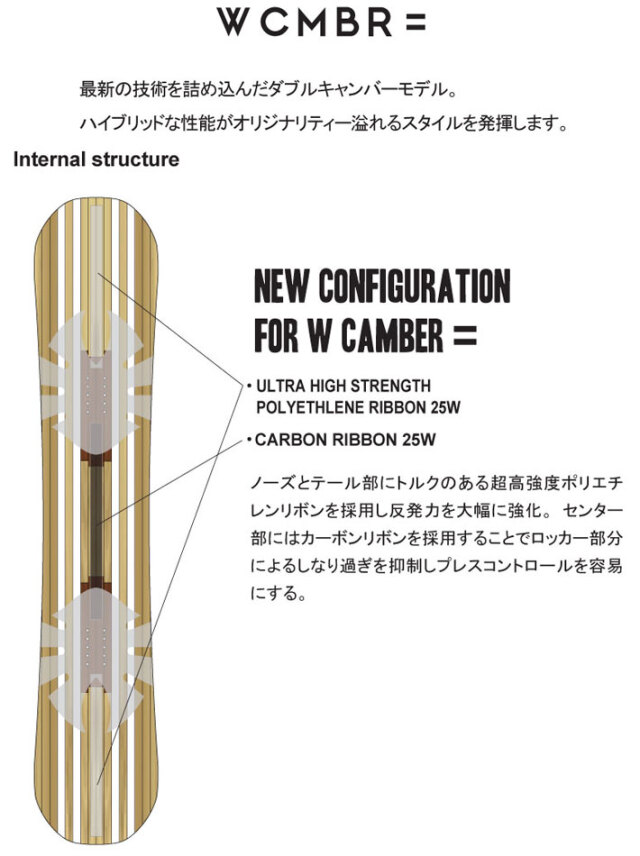 25-26 ノベンバー スノーボード NOVEMBER DESIRE W デザイア ダブル