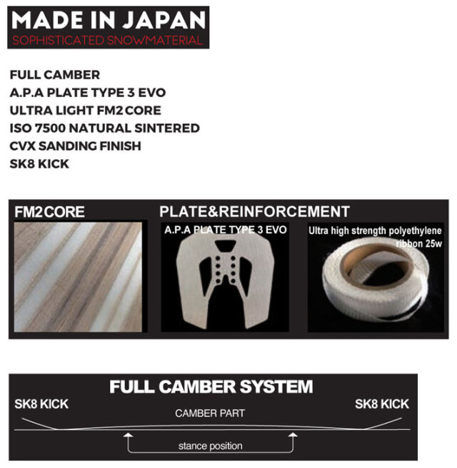 25-26 ノベンバー スノーボード NOVEMBER KJ ケージェー 152cm DOGGY