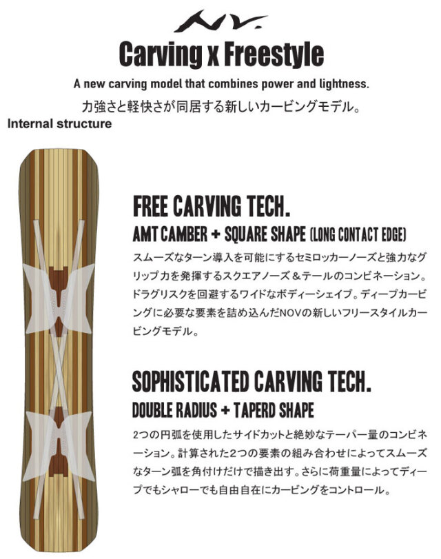 まさひろ november スノーボード 板のみ バインは故障 まさひろ